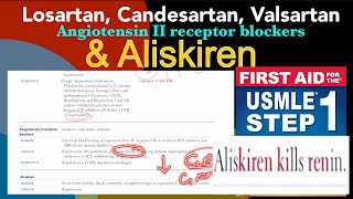 Angiotensin 2 receptor blockers ARBs Lasartan Candesartan Valsartan And also Aliskiren [upl. by Dilan]