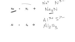 Predicting Products Synthesis Decomposition and Combustion [upl. by Air]