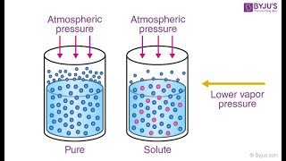 S1 Unit 3  Chapter 1  Lesson 3 Colligative properties [upl. by Odrareg]