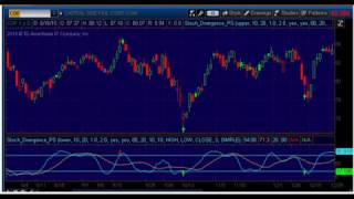 Stochastic Divergence Indicator for Thinkorswim tos [upl. by Ocnarf]