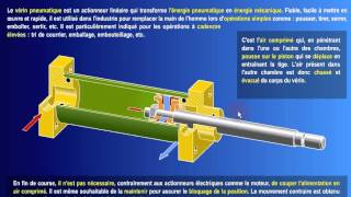 verin pneumatique partie 2 [upl. by Refennej]