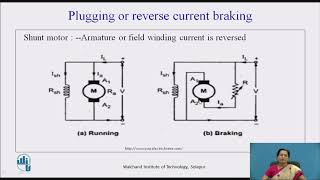 Electric Braking [upl. by Endo272]