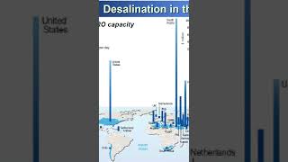 How to design a seawater reverse osmosis desalination plant S2 [upl. by Nojram318]