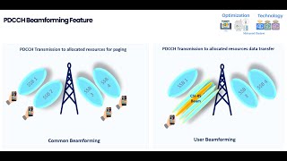 5G DL Channel 5G Physical Downlink Control ChannelPDCCH [upl. by Home]