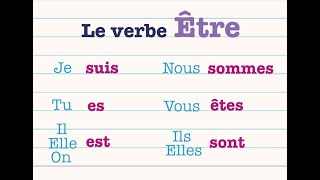 4ap p1 s1 Conjugaison Verbe être Présent de Indicatif [upl. by Shirlene]