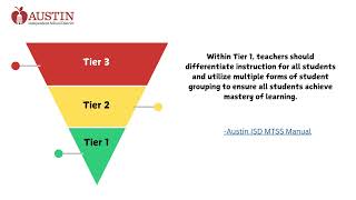 Implementing MTSS in the Language Arts Classroom [upl. by Larrie962]