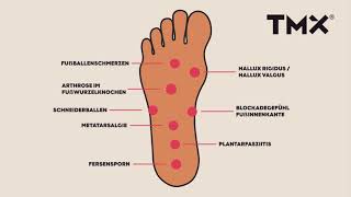TMX® META FUßTRIGGER [upl. by Stefano]