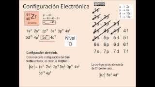 Configuración electrónica Circonio Zr [upl. by Caron]