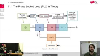 Aufbau einer Phase Locked Loop Schaltung PLL  ClockFrequenzen erhöhen und stabilisieren [upl. by Ardnued836]