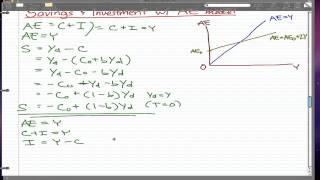 Macroeconomics  19 Savings P1 [upl. by Church]