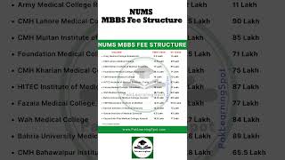 NUMS Medical colleges MBBS BDS Fee Structure mdcat pmdc NUMS MBBS PakLearningSpot [upl. by Idnarb183]