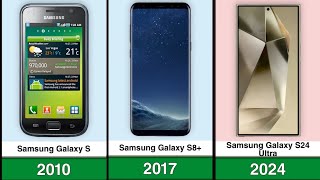 Evolution Of Samsung Galaxy S Series  20102024 [upl. by Arotak]