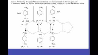 Basicity of Anilines [upl. by Jacinta]