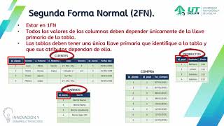 16NORMALIZACIÓN DE TABLAS PARTE 1 1FN2FN3FN [upl. by Assirak]