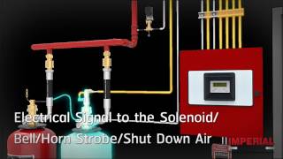 Imperial  FM200 Fire Suppression System Simulation [upl. by Schurman]