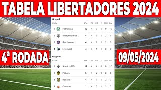 CLASSIFICAÇÃO DA LIBERTADORES 2024  TABELA DA LIBERTADORES 2024 HOJE  GRUPOS DA LIBERTADORES 2024 [upl. by Bringhurst]