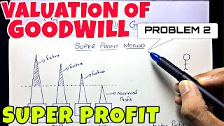 3 Valuation of Goodwill  Super Profit Problem By Saheb Academy  BCOM  BBA  CMA [upl. by Clarkin]