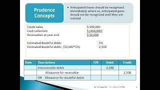 IRRECOVERABLE DEBTSBAD DEBTS01 [upl. by Ennayelhsa]