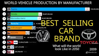 2024 Vehicle Production Stats Top Manufacturers amp Countries [upl. by Adnarram]