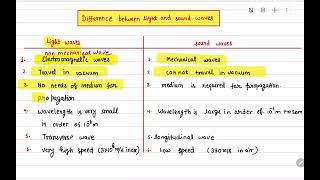 5 difference between light and sound wave  sound [upl. by Ellevehc]