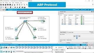 ARP Protocol Animation Cisco Packet Tracer  CCNA [upl. by Naam]