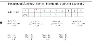 Eerstegraadsfuncties tekenen in een assenstelsel [upl. by Inad]