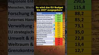 So wird das Budget der EU ausgegeben [upl. by Dlared734]