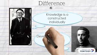 Differences of Piaget and Vygotsky [upl. by Oeht433]