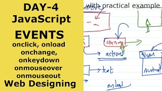 Events in JavaScript  onclick onload onchange onkeydown onmouseover  Day 4  Readersnepal [upl. by Ahterahs]