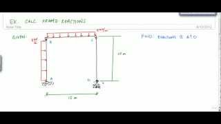 Calculating Reactions of a Frame  Structural Analysis [upl. by Lole]