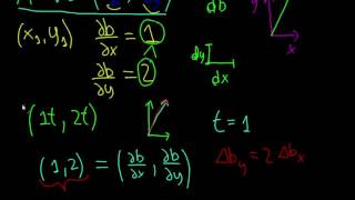 Matematica  Gradiente  Spiegazione Intuitiva della Formula [upl. by Grayce]