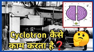 How Cyclotron works❓shorts science physics [upl. by Lallage]