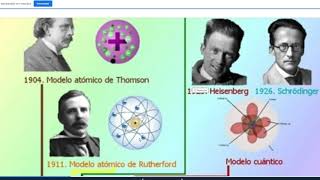 Historia del átomo y configuración electrónica [upl. by Milore]