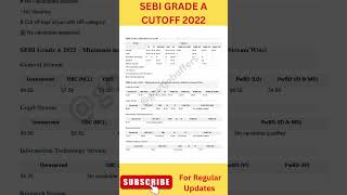 Sebi cut off 2022  sebi grade a  sebi grade a notification dailycurrentaffairs [upl. by Robers]