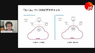 30分で挑戦 Twilioを使ったWebRTCベースのビデオアプリケーション開発者体験とは？ by Twilio Inc [upl. by Anaek645]