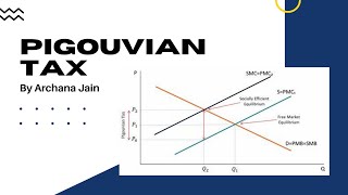 What is Pigouvian Tax Explained [upl. by Gussie747]