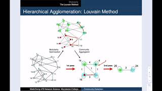 NetSci 062 Modularity and the Louvain Method [upl. by Idolah857]