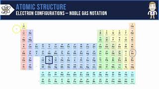 Writing CondensedAbbreviated Electron Configuration for Aluminum Al [upl. by Dachia]