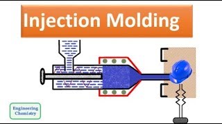 Injection Molding [upl. by Kalikow]