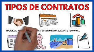 TIPOS de CONTRATO de TRABAJO 📜  Economía de la empresa 160 [upl. by Ittap]