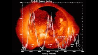 Grand Solar Minimum 20182024 [upl. by Idnek113]