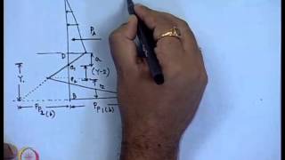 Mod01 Lec25 Design of Sheet Piles [upl. by Niveg]