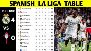 SPANISH LA LIGA TABLE UPDATED TODAY  LA LIGA STANDING 20232024 [upl. by Ahsenod]