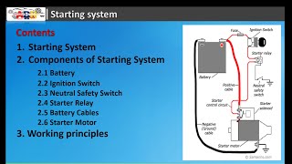 Basic Starting System [upl. by Monique224]