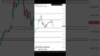 Banknifty analysis for 31 July shorts banknifty nifty viral youtubeshorts [upl. by Rosner791]