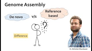 Difference between De novo and referencebased genome assembly Which one is more suitable [upl. by Atinar402]