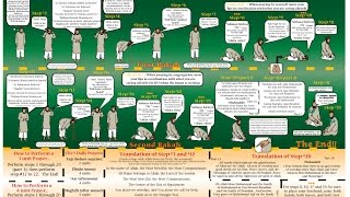 SALAT How To Pray In Islam ¦ Beginners  Step by Step [upl. by Alby237]