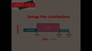 QDROCALC Tutorial HOW TO CALCULATE QDRO DIVISION [upl. by Danziger791]