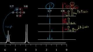 Hyperfine splitting in ESR Spectroscopy  HFS [upl. by Etnaid]