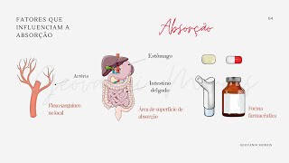 Absorção dos fármacos [upl. by Davita]